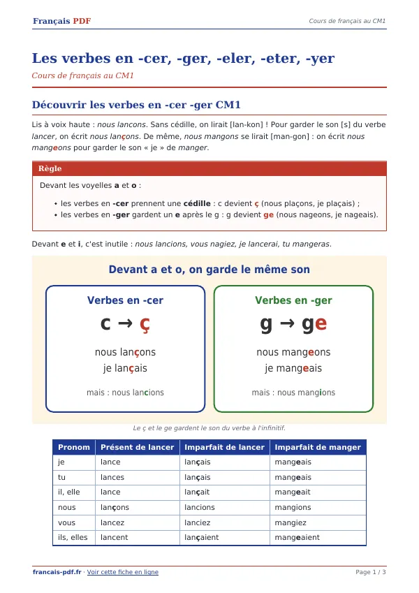 Cours « Les verbes en -cer, -ger, -eler, -eter, -yer » en PDF