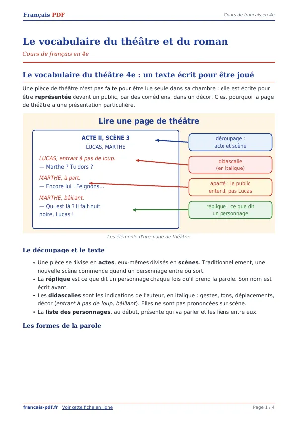 Cours « Le vocabulaire du théâtre et du roman » en PDF