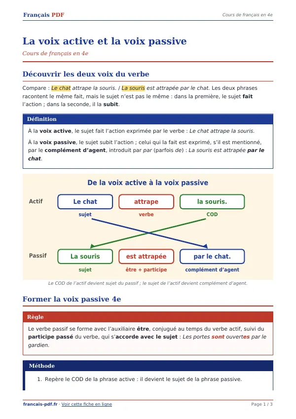 Cours « La voix active et la voix passive » en PDF